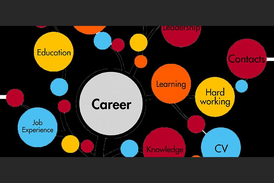 The tool  for Career Guidance  in Bio Save horizon